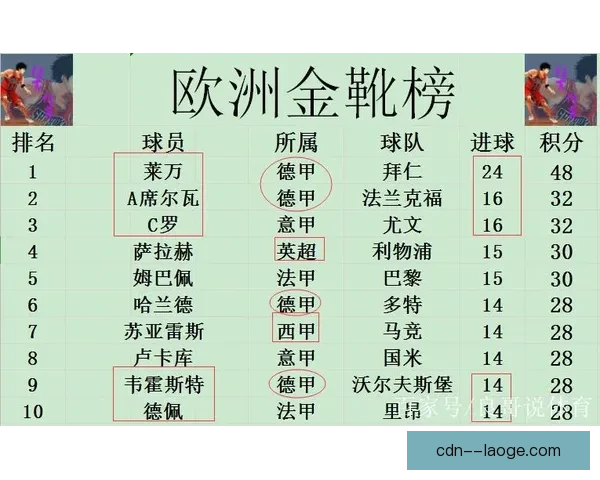 假想C罗征战德甲个人能力全景解析与影响评估技术战术统治力表现
