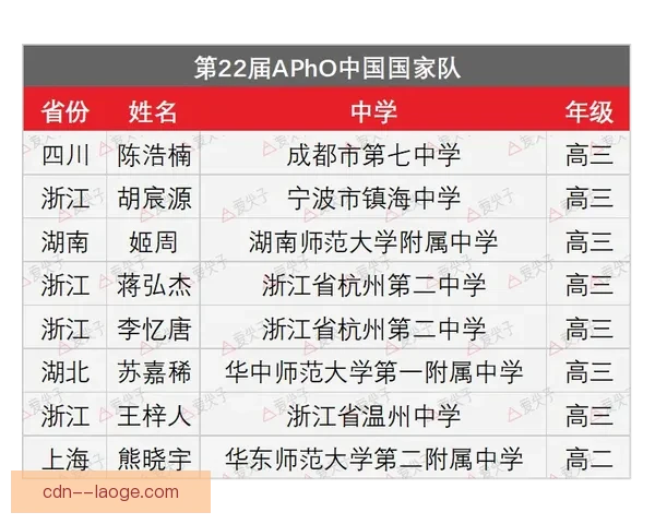 某国家队最新大名单引发广泛关注原因分析与背后故事 某国家队最新大名单引发广泛关注原因分析与背后故事